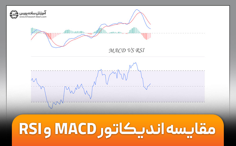 مقایسه اندیکاتور MACD و RSI