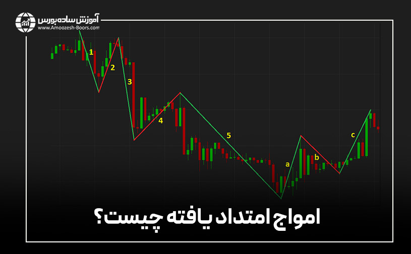 امواج امتداد یافته (Extended Impulse Waves)