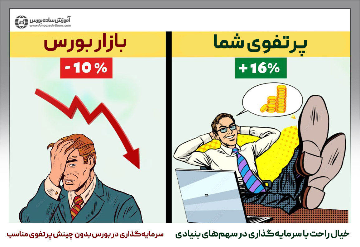 انتخاب سهمهای بنیادی