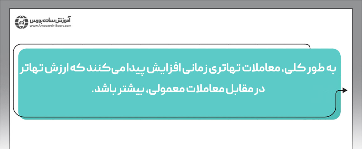 در چه شرایطی استفاده از تهاتر و مبادلات پایاپای افزایش مییابد؟