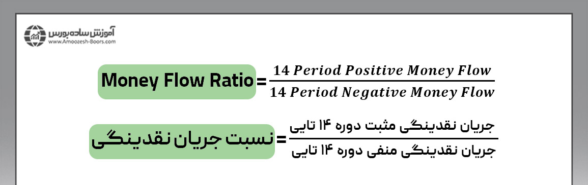 نسبت نقدینگی
