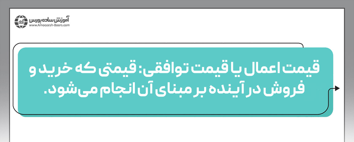 شاخص VIX چگونه نوسانات قیمت را محاسبه میکند؟